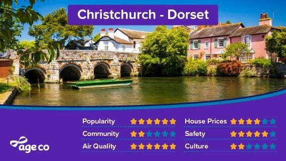 00124 - Popular town statistics - Christchuch Dorset - 16_9.jpg