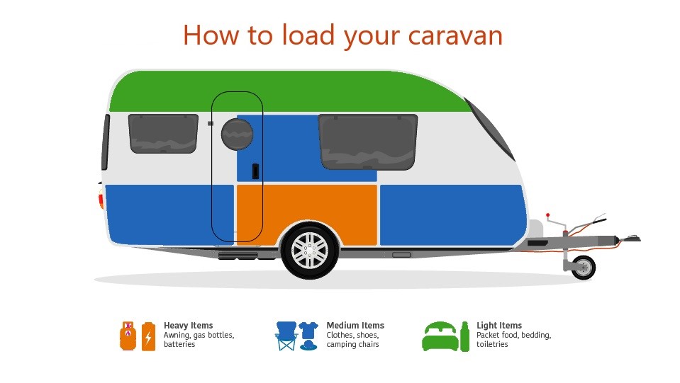 00071 - Diagram showing where to distribute weight in a caravan - 16_9.jpg